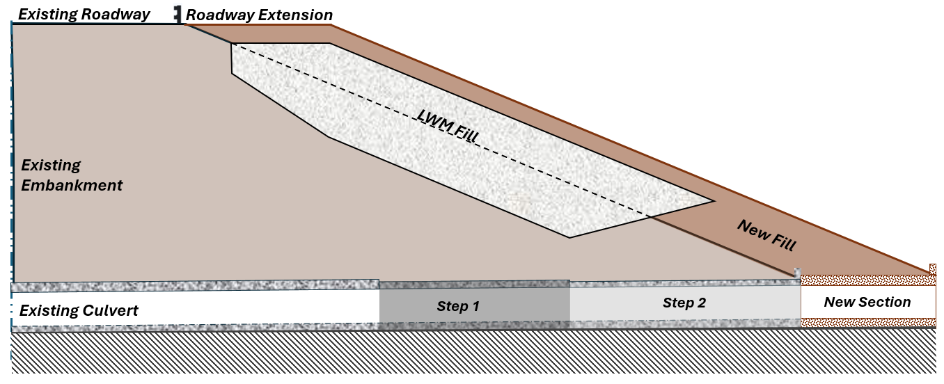 Kentucky Transportation Cabinet